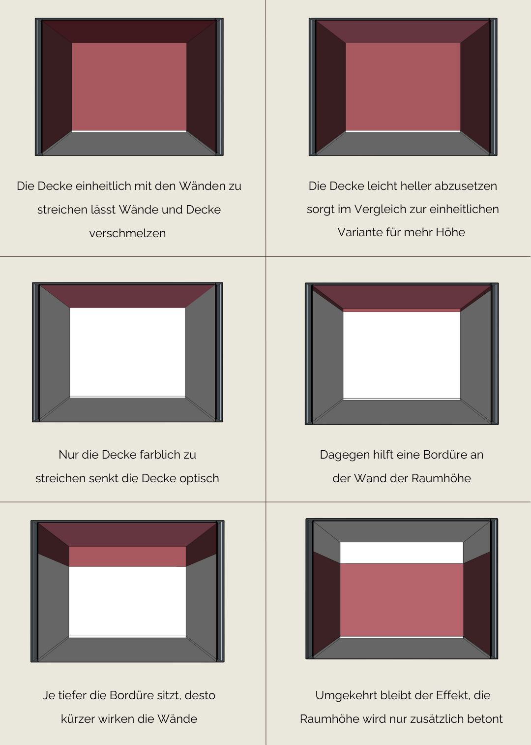 Decken streichen Effekte